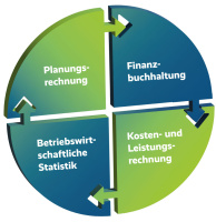 Copyright HANSALOG GRUPPE
